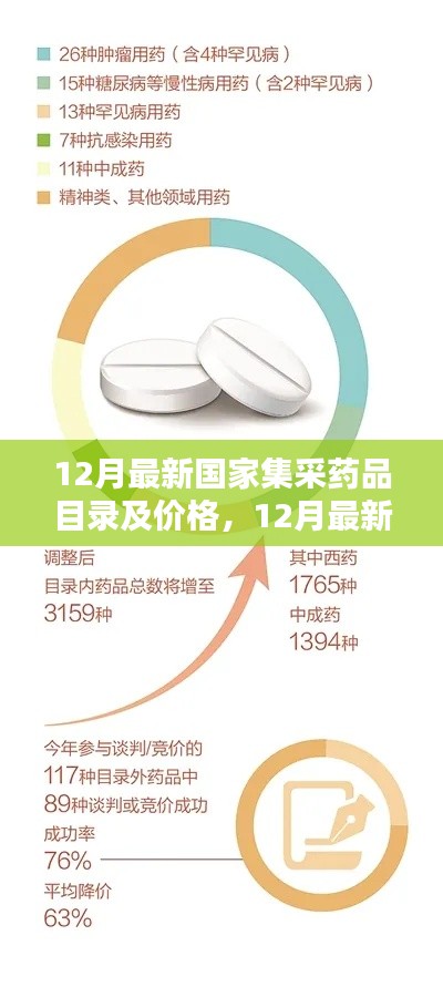 12月國(guó)家集采藥品目錄及價(jià)格最新指南，初學(xué)者與進(jìn)階用戶通用查詢指南