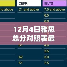 最新雅思總分對照表評測，特性、體驗、對比及用戶群體分析（附日期更新）