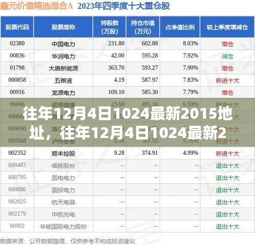 往年12月4日1024最新產(chǎn)品評測與介紹，全面解析產(chǎn)品特性與體驗