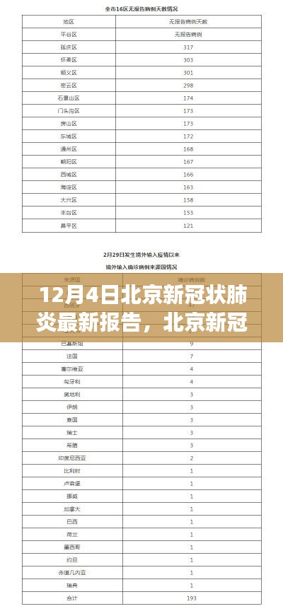 北京新冠狀肺炎最新報告解讀指南，初學(xué)者與進(jìn)階用戶版詳解