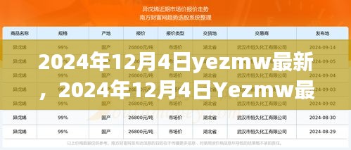 技術與商業(yè)融合創(chuàng)新，展望Yezmw最新趨勢的未來發(fā)展