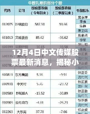 揭秘小巷深處的寶藏與中文傳媒股票最新動(dòng)態(tài)，特色小店背后的股市秘密