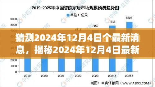 揭秘未來發(fā)展趨勢，最新消息揭示2024年12月4日的未來展望