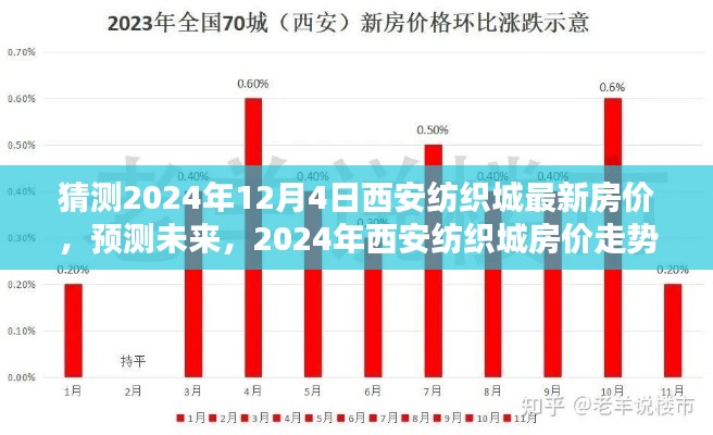 2024年西安紡織城房價預(yù)測與走勢分析，最新房價猜測及未來趨勢