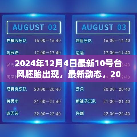 2024年12月4日最新消息，揭秘10號臺風胚胎的出現(xiàn)及其特點