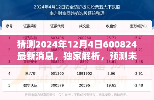 獨家解析揭秘，關于XXXX年最新消息，預測未來趨勢與產品評測介紹——揭秘未來趨勢與產品動向的獨家報道
