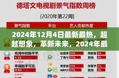 革新未來！超越想象的高科技產(chǎn)品引領未來生活觸手可及