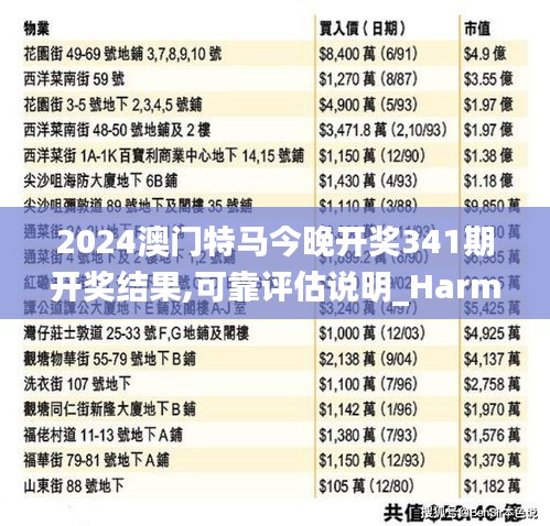 2024澳門(mén)特馬今晚開(kāi)獎(jiǎng)341期開(kāi)獎(jiǎng)結(jié)果,可靠評(píng)估說(shuō)明_HarmonyOS4.690