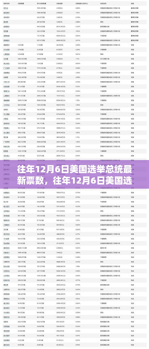 往年12月6日美國選舉總統(tǒng)的最新票數(shù)及分析概覽