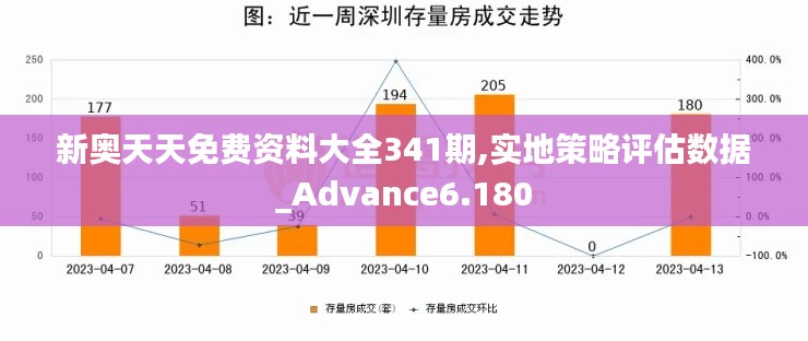 新奧天天免費(fèi)資料大全341期,實(shí)地策略評(píng)估數(shù)據(jù)_Advance6.180