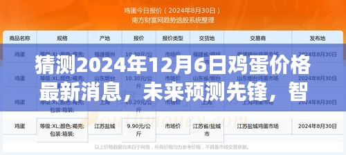 智能雞蛋價格預(yù)測器揭秘，2024年雞蛋價格最新消息與未來趨勢展望