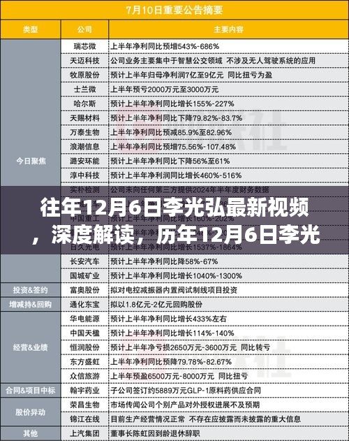 李光弘深度解讀，歷年12月6日最新視頻觀點(diǎn)下的觀察與思考