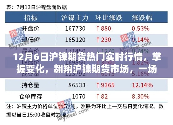 鼓舞人心的實(shí)時(shí)行情之旅，掌握滬鎳期貨市場(chǎng)變化，洞悉熱門實(shí)時(shí)行情預(yù)測(cè)（12月6日）