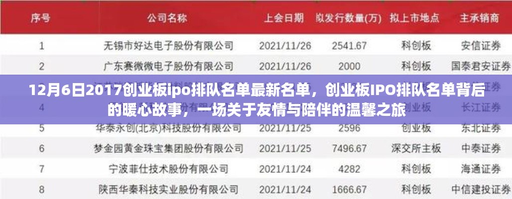 創(chuàng)業(yè)板IPO排隊(duì)名單背后的暖心故事，友情與陪伴的溫馨之旅（2017年12月最新名單）