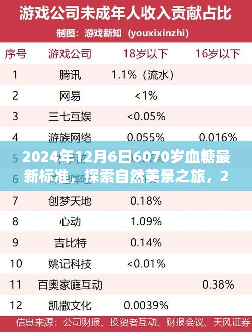 探索自然美景之旅，揭秘血糖新標(biāo)準(zhǔn)與內(nèi)心平靜的旅程（2024年血糖標(biāo)準(zhǔn)解讀）