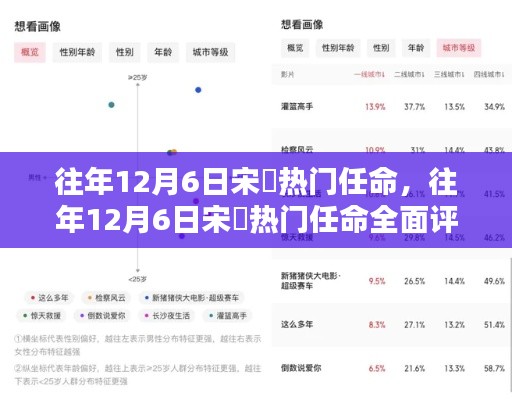 往年12月6日宋鹍熱門任命詳解，特性、體驗(yàn)、對(duì)比與用戶群體分析