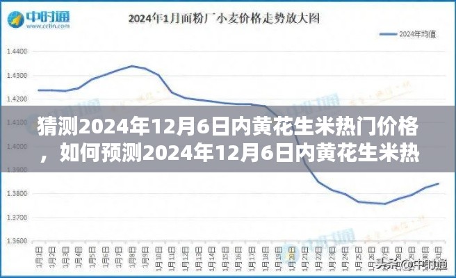 步驟指南，預(yù)測(cè)與分析2024年12月6日內(nèi)黃花生米熱門(mén)價(jià)格