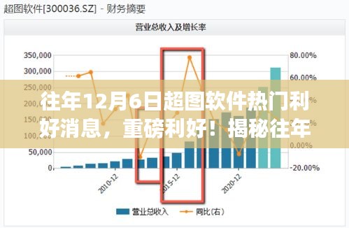 飛揚撥扈 第4頁