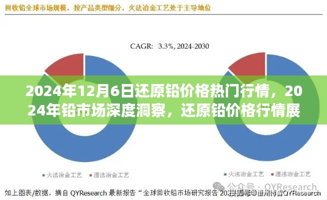 2024年鉛市場(chǎng)深度洞察，還原鉛價(jià)格行情展望、用戶體驗(yàn)評(píng)測(cè)及熱門行情解析