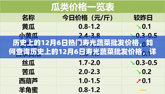 歷史上的壽光蔬菜批發(fā)價格查詢指南，如何了解12月6日價格動態(tài)