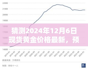 2024年12月6日現(xiàn)貨黃金價格預測與走勢分析，初學者與進階用戶指南
