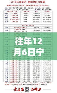 重磅消息！寧波豪華賓館轉(zhuǎn)讓熱潮再現(xiàn)，12月6日等你來(lái)接盤(pán)！