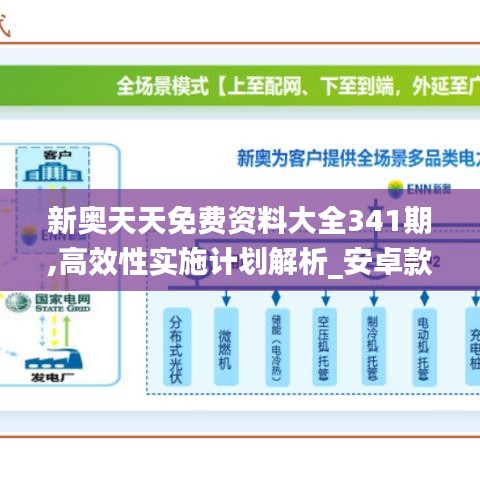 新奧天天免費(fèi)資料大全341期,高效性實(shí)施計(jì)劃解析_安卓款1.264