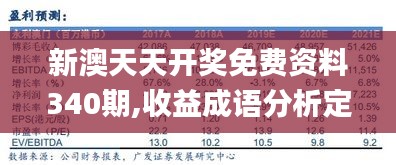 新澳天天開獎(jiǎng)免費(fèi)資料340期,收益成語分析定義_4DM10.159