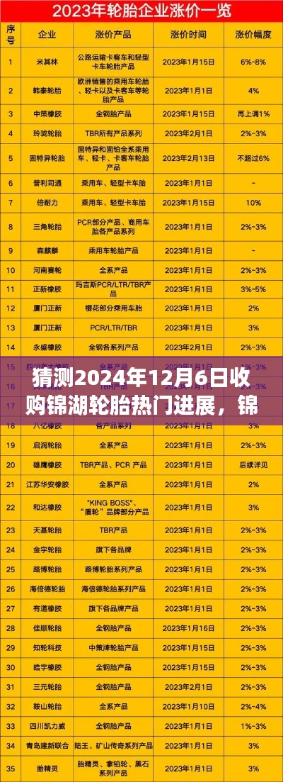 揭秘錦湖輪胎收購(gòu)風(fēng)云再起，最新進(jìn)展預(yù)測(cè)至2024年12月6日揭曉！