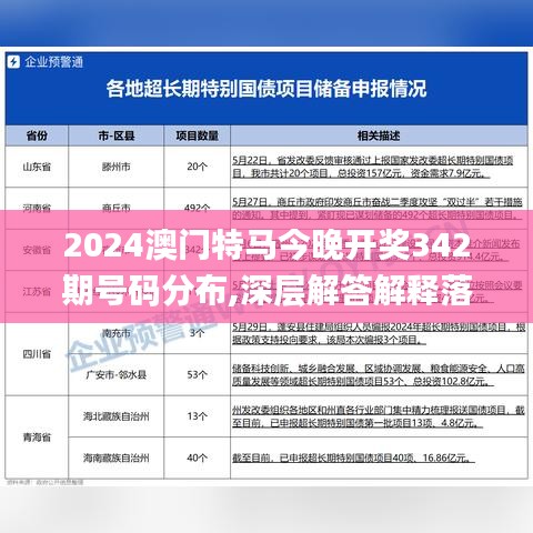 2024澳門特馬今晚開獎(jiǎng)342期號(hào)碼分布,深層解答解釋落實(shí)_VE版1.145