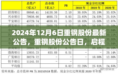 重鋼股份公告日，啟程探尋內(nèi)心寧靜的旅程
