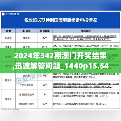 2024年342期澳門開獎(jiǎng)結(jié)果,迅速解答問題_1440p15.547