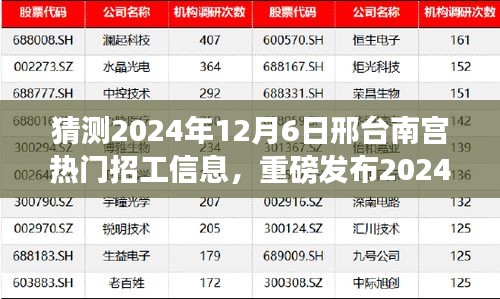 揭秘2024年邢臺(tái)南宮熱門招工信息，科技引領(lǐng)未來就業(yè)潮流