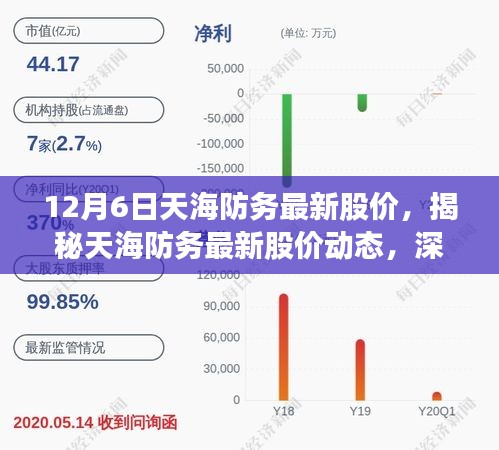 揭秘天海防務(wù)最新股價動態(tài)，深度解讀市場走勢與預(yù)測分析（最新股價更新）