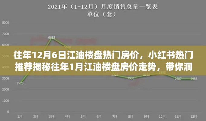 揭秘江油樓盤房價走勢，歷年12月與小紅書熱門推薦背后的市場趨勢洞察