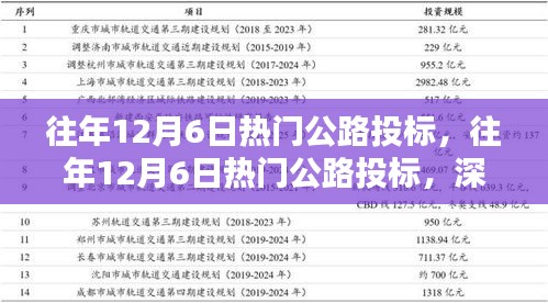 深度解析與觀點(diǎn)闡述，歷年12月6日熱門(mén)公路投標(biāo)回顧與前瞻