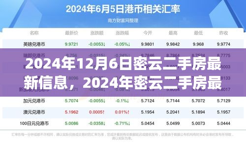 購(gòu)房指南