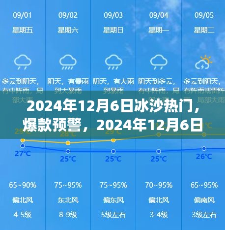 冰沙潮流大熱來襲，你準備好嘗鮮了嗎？