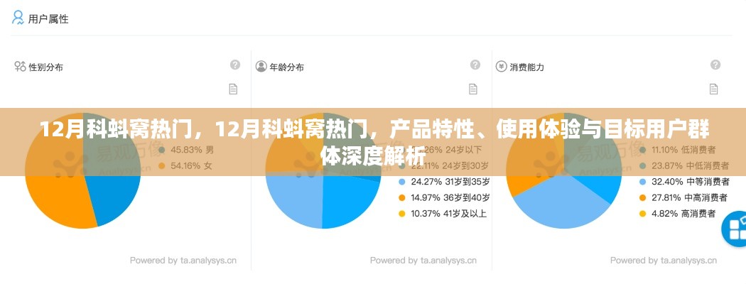 深度解析，科蚪窩產(chǎn)品特性、用戶體驗(yàn)與目標(biāo)用戶群體——十二月熱門之選
