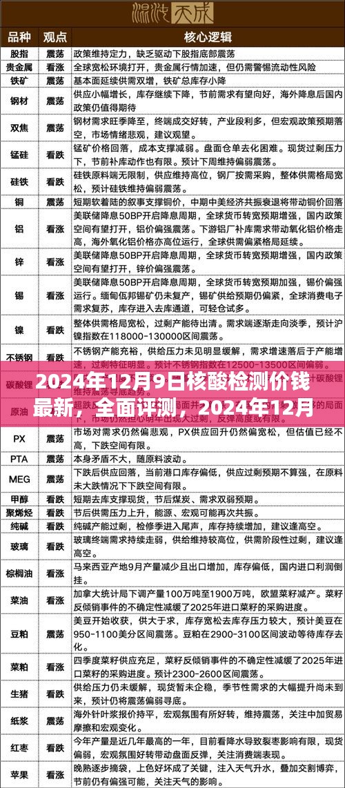2024年12月9日核酸檢測(cè)價(jià)格全面評(píng)測(cè)及用戶(hù)體驗(yàn)報(bào)告