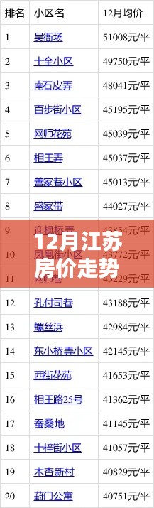 江蘇秘境探秘，小巷特色小店與房?jī)r(jià)走勢(shì)揭秘——揭秘江蘇房?jī)r(jià)走勢(shì)熱門消息