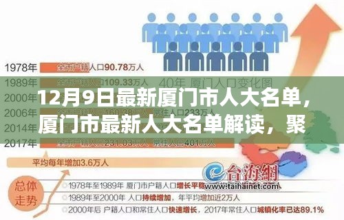 廈門市最新人大名單解讀，聚焦某某觀點的深入分析與思考（12月9日更新）