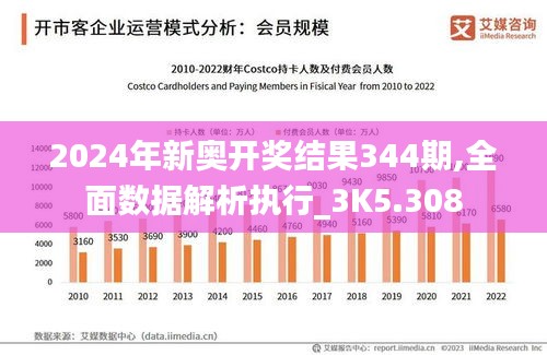 2024年新奧開獎結(jié)果344期,全面數(shù)據(jù)解析執(zhí)行_3K5.308