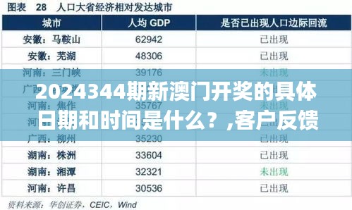 2024344期新澳門開獎的具體日期和時間是什么？,客戶反饋分析落實_HD4.465