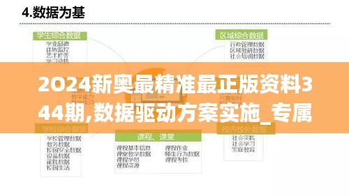 2O24新奧最精準(zhǔn)最正版資料344期,數(shù)據(jù)驅(qū)動(dòng)方案實(shí)施_專屬款17.951