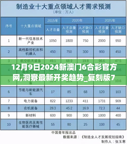 12月9日2024新澳門6合彩官方網(wǎng),洞察最新開獎(jiǎng)趨勢_復(fù)刻版7.503