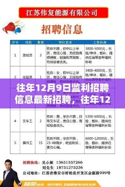 往年12月9日監(jiān)利招聘信息全攻略，最新職位獲取與求職者必備手冊(cè)