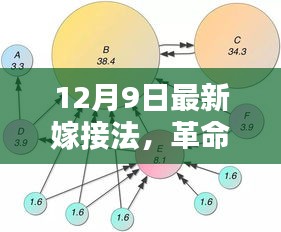 革命性科技嫁接法，革新體驗(yàn)未來生活新紀(jì)元