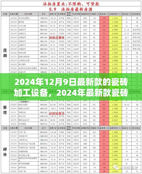 革新與挑戰(zhàn)并存，揭秘最新款瓷磚加工設(shè)備