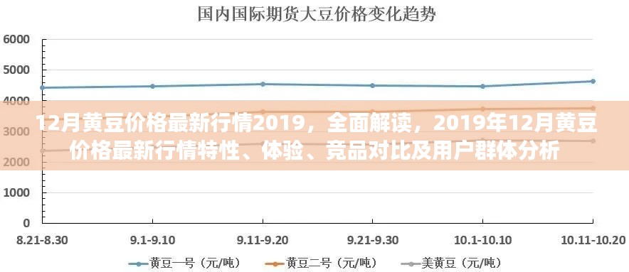 2019年12月黃豆價格行情全面解讀，特性、體驗、競品對比及用戶群體分析